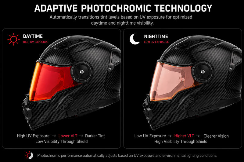 Load image into Gallery viewer, C6 Shield Outer- Photochromic Red