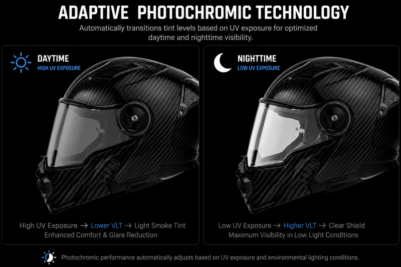 Load image into Gallery viewer, C6 Shield Outer- Photochromic Smoke