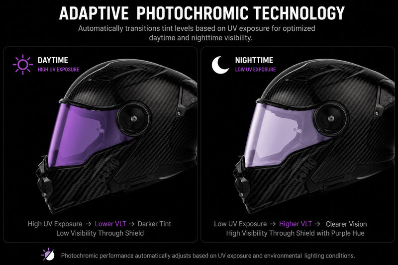 Load image into Gallery viewer, C6 Shield Outer- Photochromic Purple
