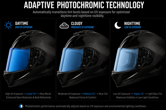 Daytona Viper Shield Outer- Photochromic Blue