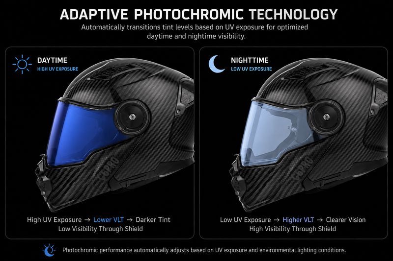 Load image into Gallery viewer, C6 Shield Outer- Photochromic Blue
