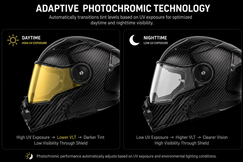 Load image into Gallery viewer, C6 Shield Outer- Photochromic Gold

