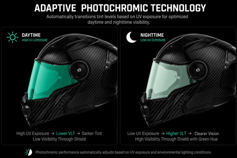 Load image into Gallery viewer, C6 Shield Outer- Photochromic Green
