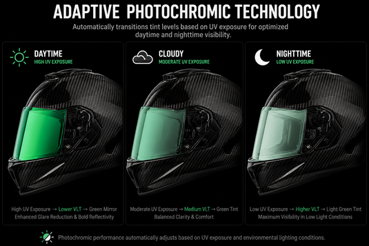 Daytona Viper Shield Outer- Photochromic Green