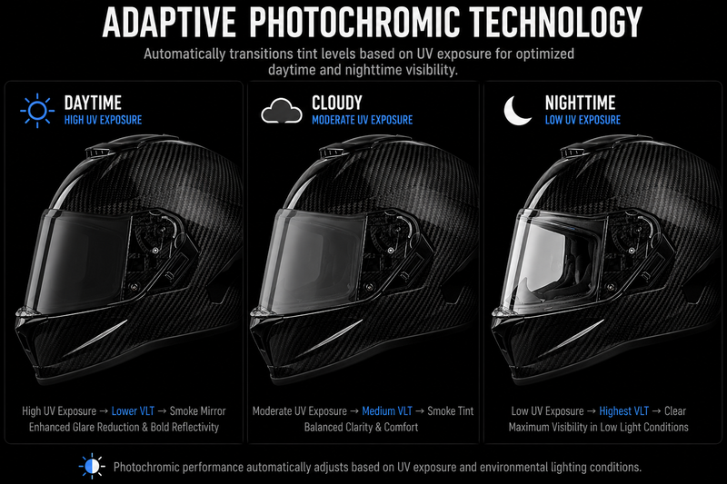 Load image into Gallery viewer, Daytona Viper Shield Outer- Photochromic Smoke
