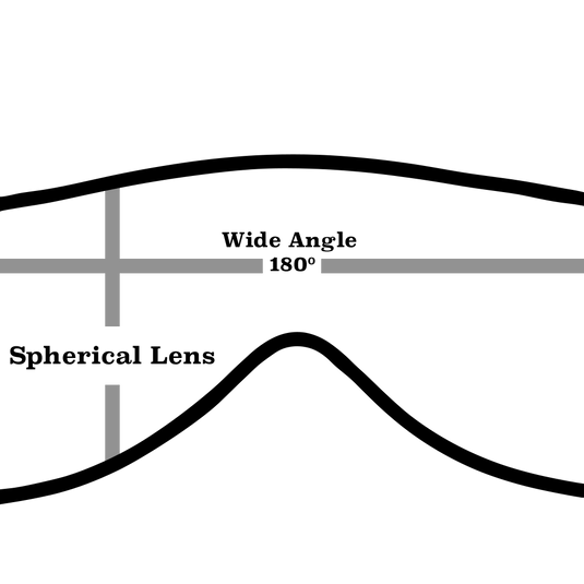 Clear And Less Distorted Views